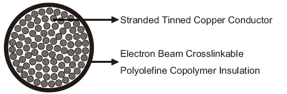 FRA 145 Single Core FRA 145 Single Core